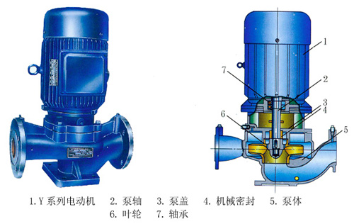 ISG、ISR、IHG、YG系列管道式离心清水泵、热水泵、化工泵、油泵